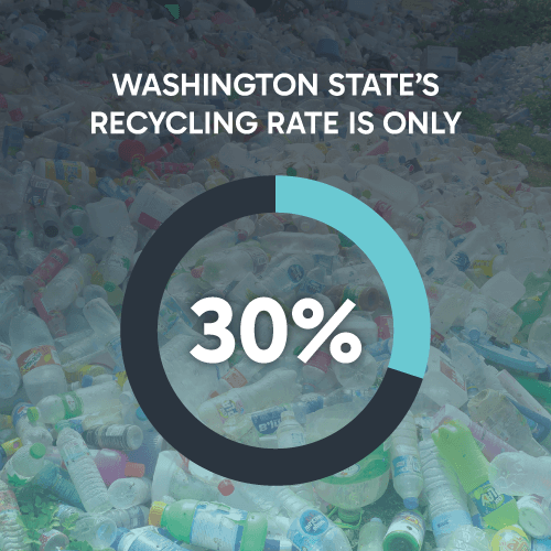 CHPR Washington State