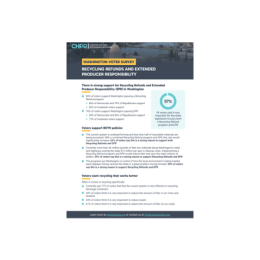 CHPR Coalition For High Performance Recycling